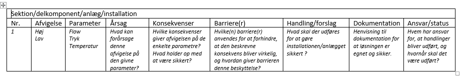 Tjekliste for HAZOP