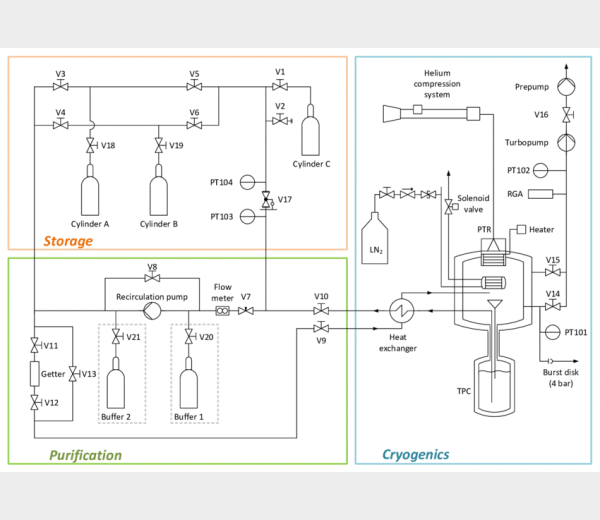 Figur 2 - P_ID inddelt i noder