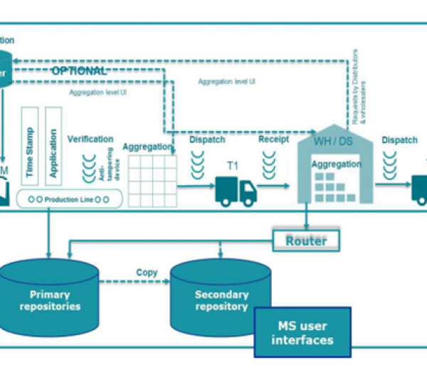 Track and trace for tobacco products – overview.